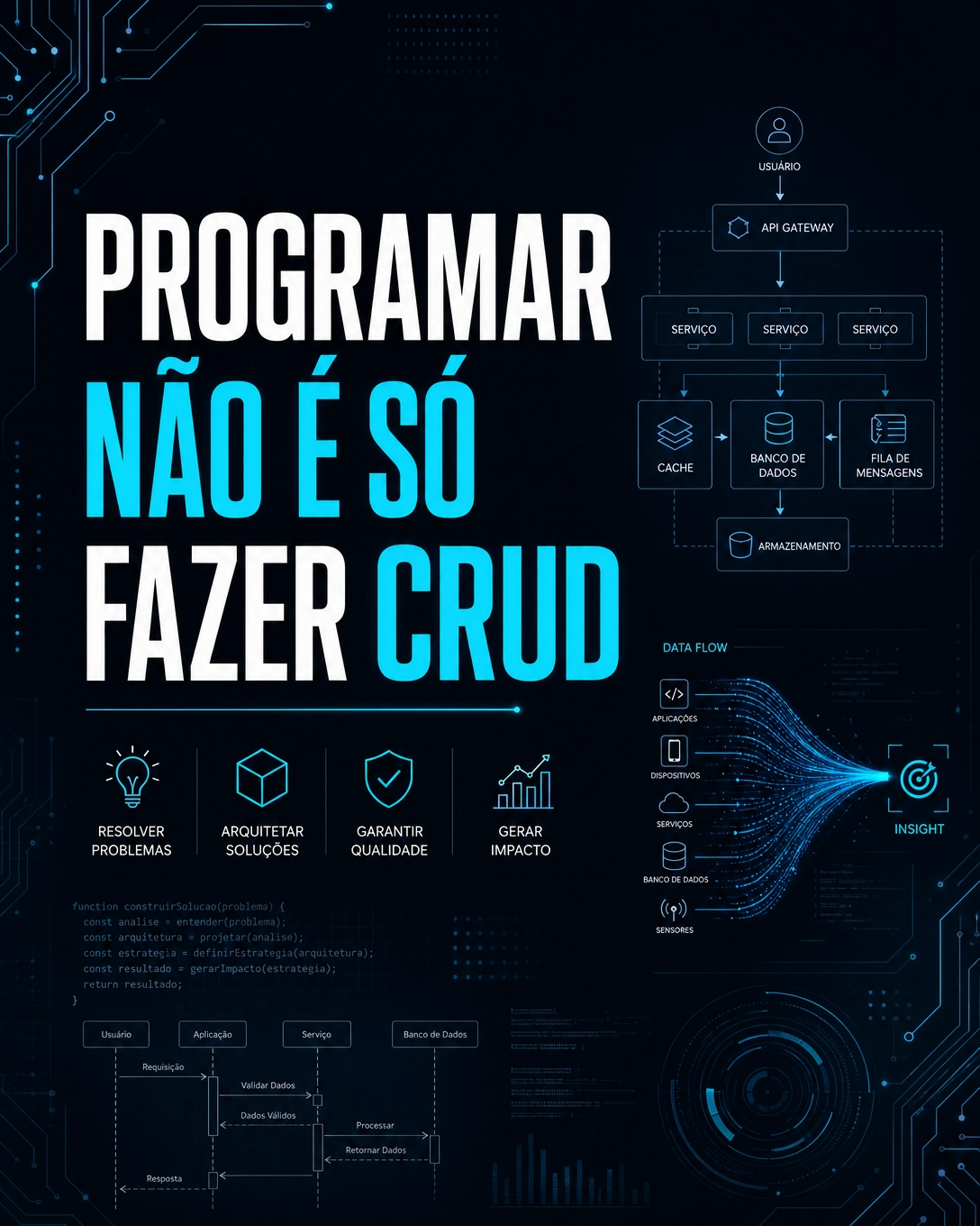 Capa do E-book Programar Não É Só Fazer CRUD sobre performance de banco de dados